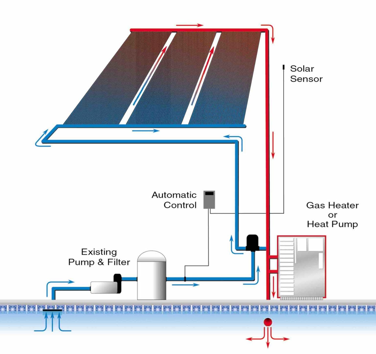 Pool-heating-Hybrid-System-Schematic68-1536×1448